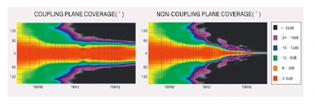 91香蕉视频下载地址係統工程實施過程中如何根據不同的聲場做調整