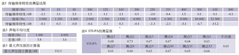 7會議主會場音視頻係統設計