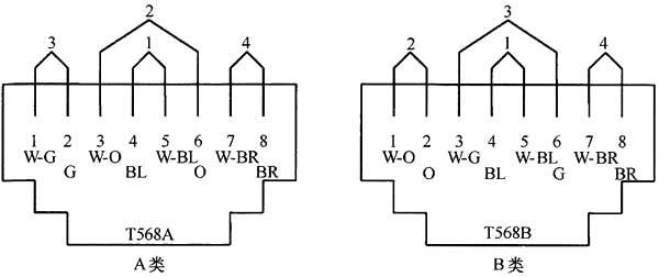 圖片37《綜合布線係統工程設計規範》GB50311-2007