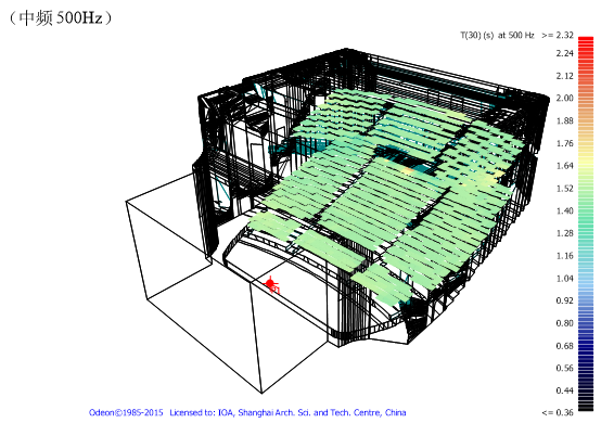 6歌香蕉视频破解、音樂廳、戲劇廳、多功能廳、兒童劇場等廳堂擴聲係統聲學設計——南通大香蕉视频破解聲學設計