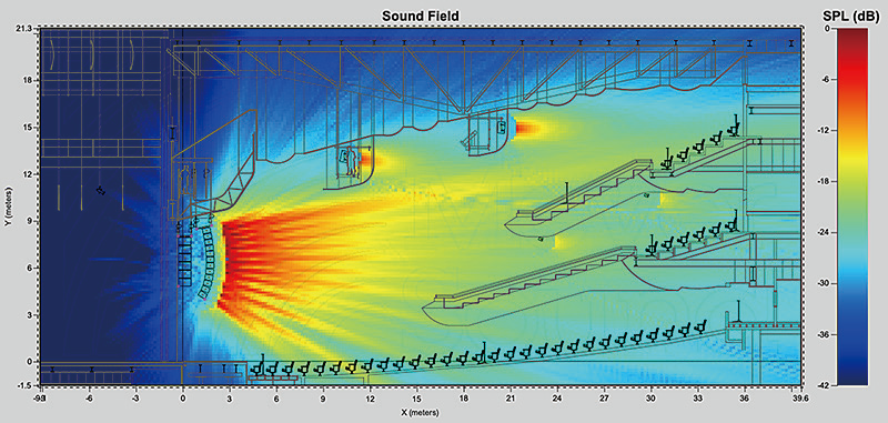 20現場演出擴聲係統中置聲道該如何設計