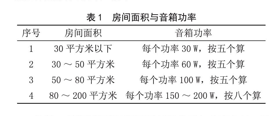 北京電影學院多功能廳91香蕉视频下载地址擴聲係統