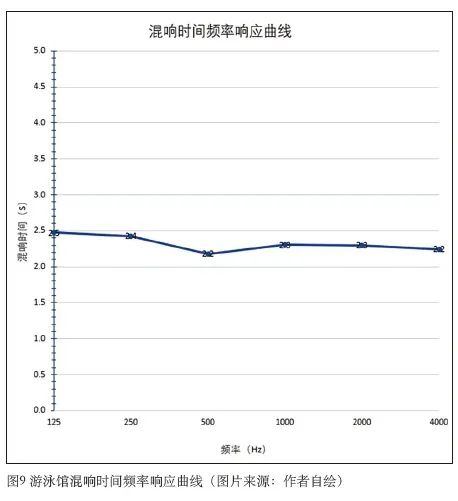 6香蕉视频APP污版建築聲學設計
