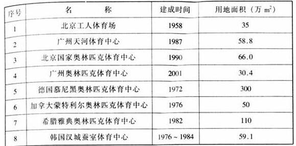 圖片6香蕉视频APP污版建築設計規範JGJ31-2003