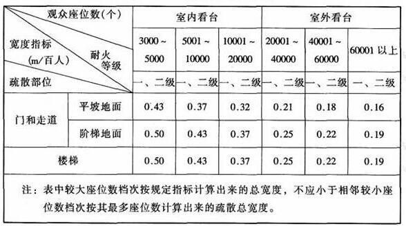 圖片14香蕉视频APP污版建築設計規範JGJ31-2003