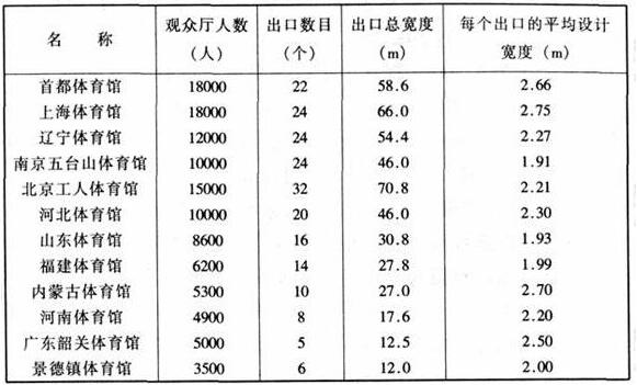 圖片19香蕉视频APP污版建築設計規範JGJ31-2003