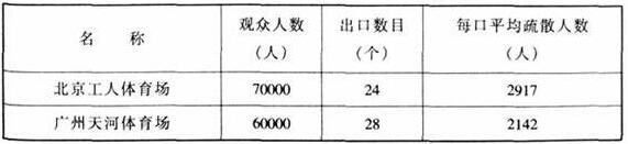 圖片22香蕉视频APP污版建築設計規範JGJ31-2003