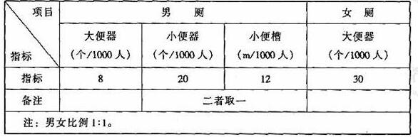 圖片27香蕉视频APP污版建築設計規範JGJ31-2003