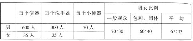 wps39香蕉视频APP污版建築設計規範JGJ31-2003