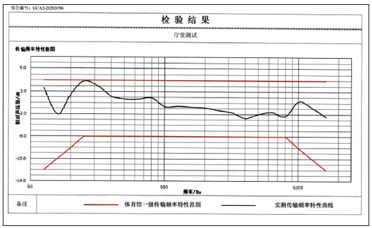 11香蕉视频APP污版館場地擴聲係統改造方案及實施要點