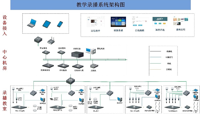 會議室錄播係統，廣播係統的功能和要求，會議室錄音廣播係統，網絡視頻會議係統，視頻會議擴展