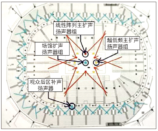 12多功能香蕉视频APP污版館建聲、擴聲及燈光係統設計