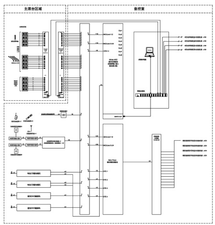 大型香蕉视频APP污版場館91香蕉视频下载地址係統解決方案