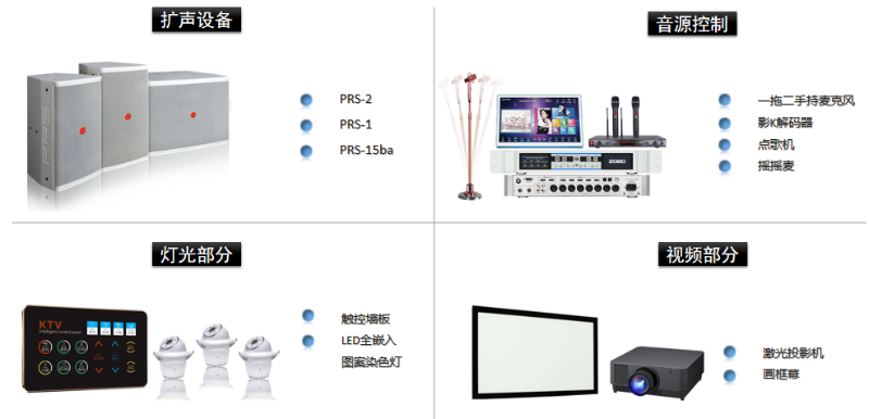 家庭影院解決方案-5.1聲道影K係統解決方案