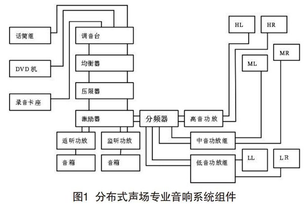 91香蕉视频下载地址在分散式聲場中的設計與調試