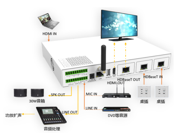 控製功能—“聲