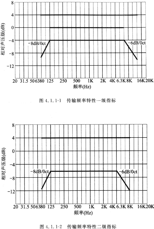 8會議電視會場係統工程設計規範 GB50635—2010