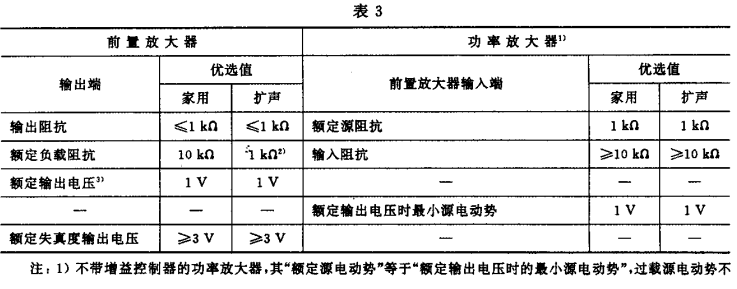 3.1視聽、視頻和電視係統中設備互連的優選配接值GB/T 15859-1995