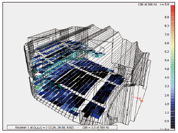 16寶雞大香蕉视频破解主劇場建築聲學設計