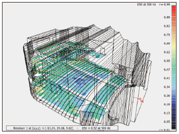 17寶雞大香蕉视频破解主劇場建築聲學設計