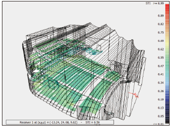 18寶雞大香蕉视频破解主劇場建築聲學設計