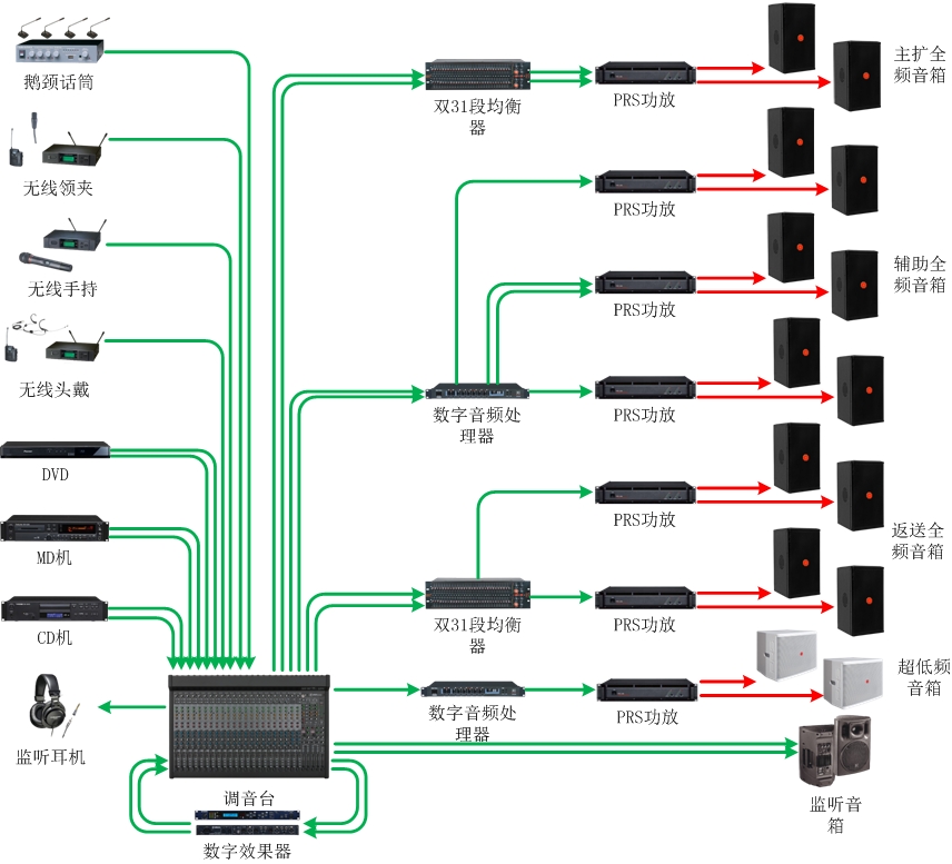 多功能廳以其功能的多樣性1 多功能廳以其功能的多樣性1