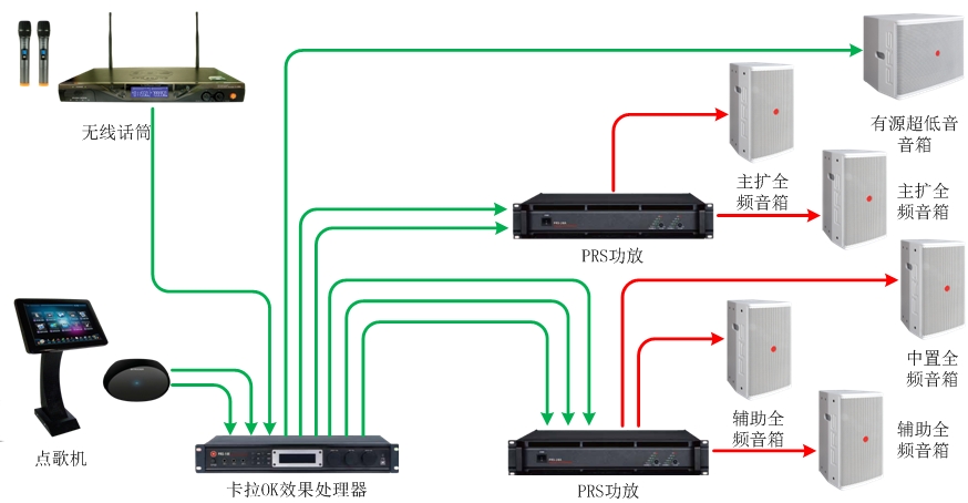 55-70、70-90平米KTV擴聲係統解決方案1