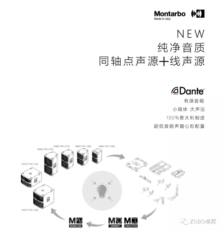 Wind Pro和Earth Pro係列