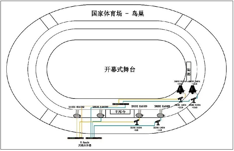 11北京開閉幕式91香蕉视频下载地址係統的設計及實施