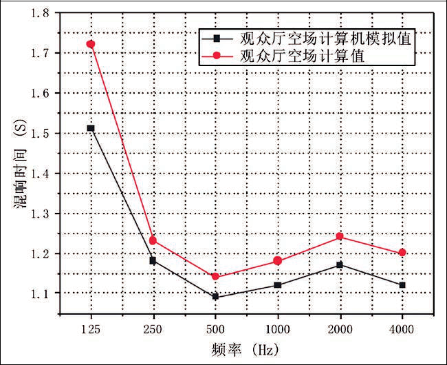 13圖1 炎帝大香蕉视频破解平麵圖