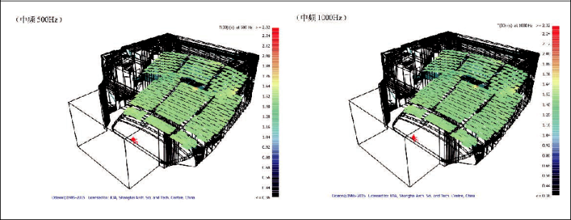 6南通大香蕉视频破解歌劇廳擴聲係統設計