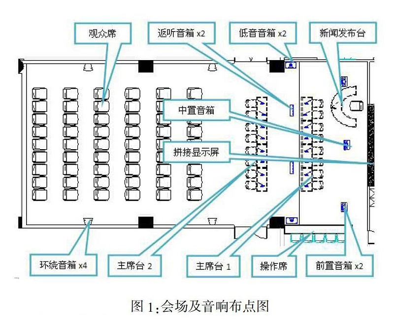 多功能會議室燈光91香蕉视频下载地址及集成管理設計