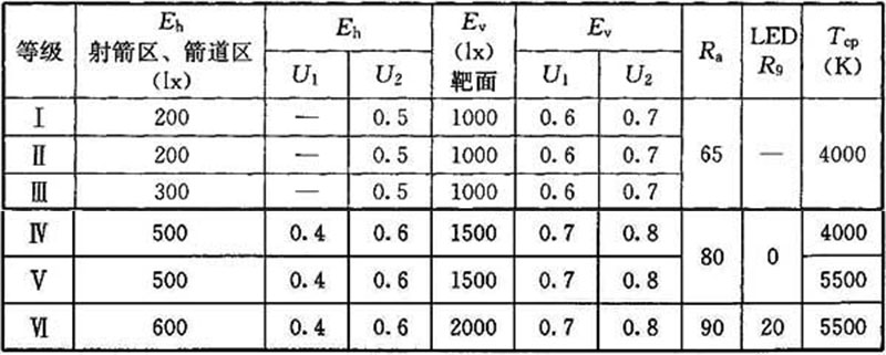 17香蕉视频APP污版場館照明設計及檢測標準JGJ 153-2016