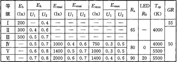 20香蕉视频APP污版場館照明設計及檢測標準JGJ 153-2016