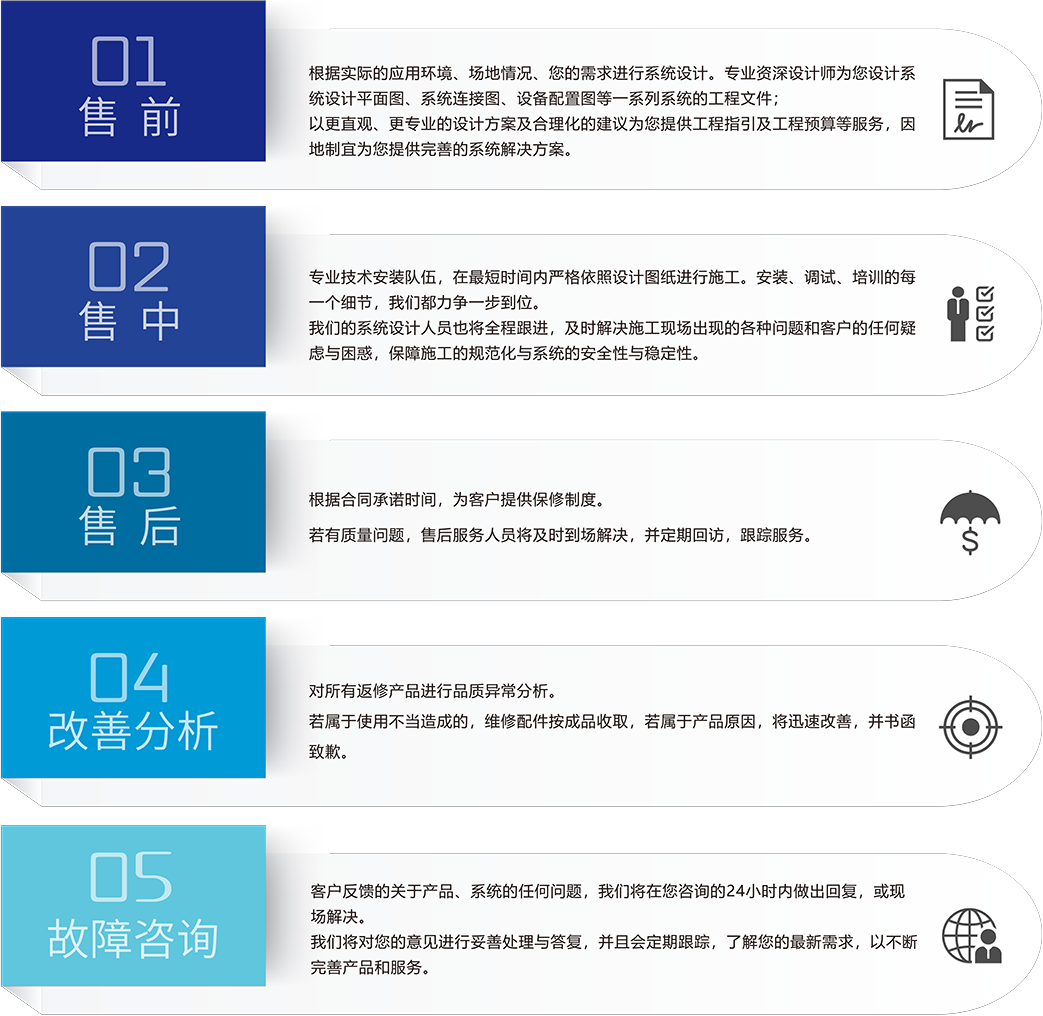 ZOBO香蕉视频APP在线观看香蕉视频APP污版場館5S服務流程