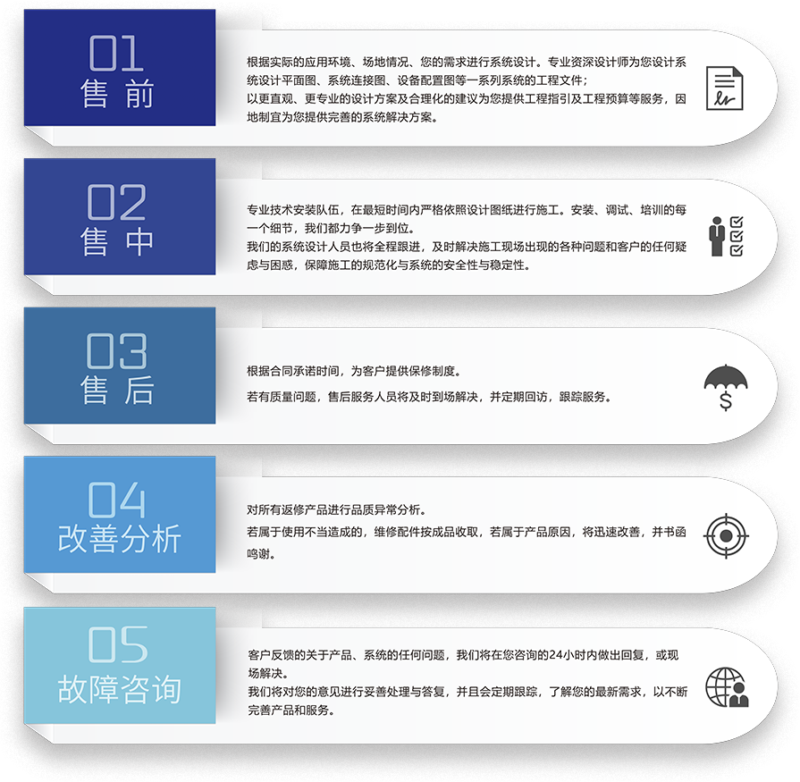 ZOBO香蕉视频APP在线观看智慧學校5S服務流程